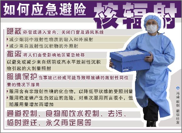信息公开的背后——中国编织核安全与健康信息网