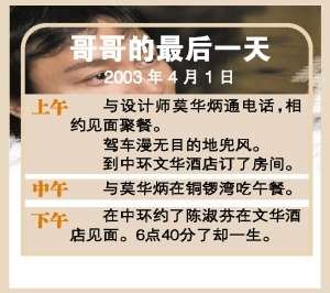 张国荣“最后午餐”对话曝光