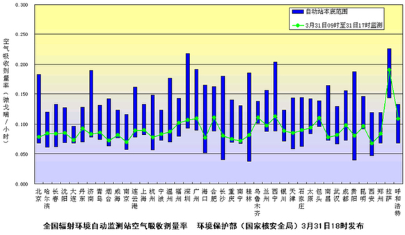 我国25个省区市监测到极微量放射性物质 未对我国环境及公众健康产生影响