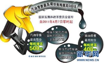 4月7日起汽油零售最高限价每吨提高500元
