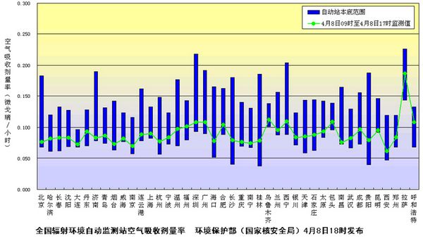 我国内地除云南其他省区市检出极微量人工放射物