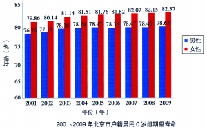 人口健康指标_健康指标
