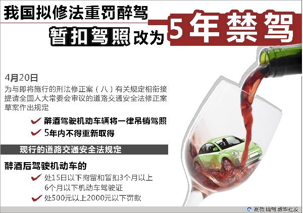 新华视点:严罚能否遏“酒驾”?