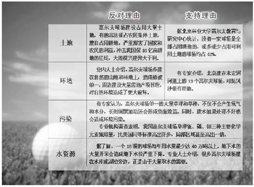 高尔夫球场,在禁令下生长(热点解读·调查)
