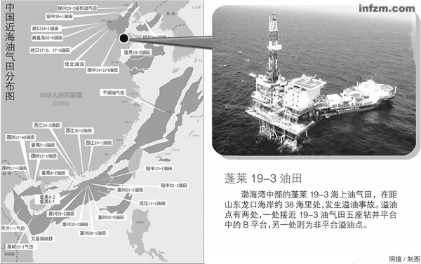 国家海洋局：蓬莱油田事故应由康菲石油承担责任