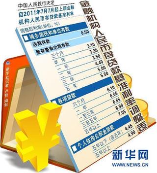 年中加息靴子落地 内外双重压力考验货币政策