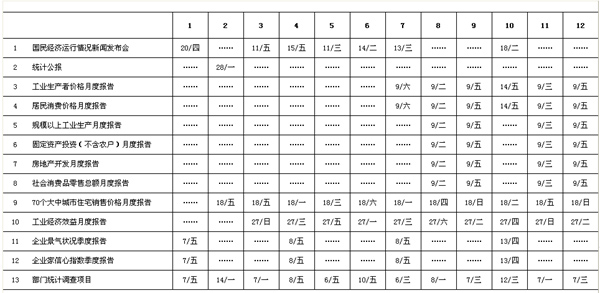 国家统计局:本月起CPI数据提前至9日发布