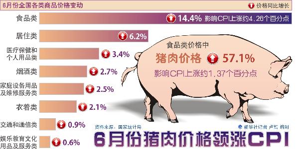 农业部:四大原因助推肉价上涨 预计后期趋稳