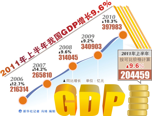 新华视点:“半年报”出炉 四问中国经济走向