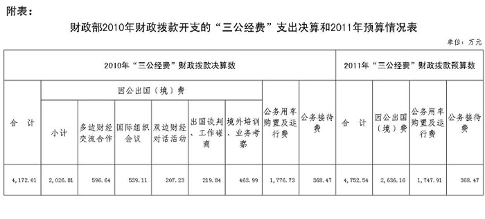 20多个中央部门公布“三公”经费
