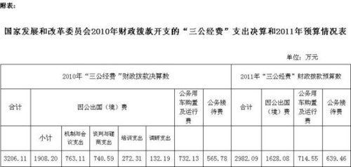 20多个中央部门公布“三公”经费