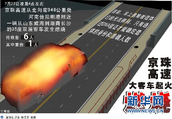 京珠高速起火客车严重超员 导致41死6伤(图)