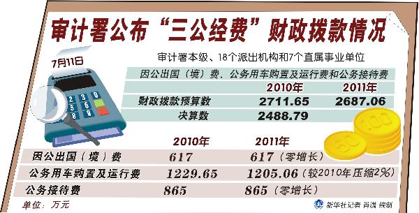 中央地方