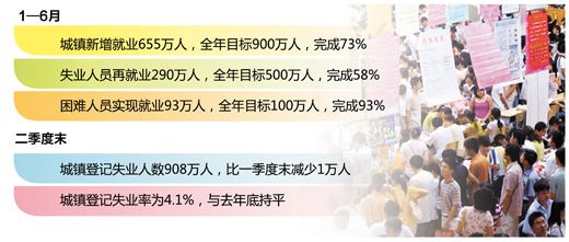 我国局部“招工难” 整体“找工难”