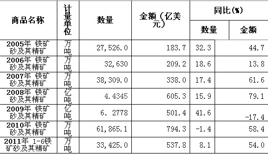 矿价年年涨 学费次次交 钢铁业冤大头