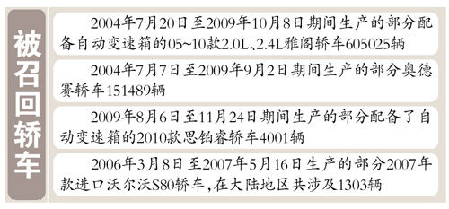 变速箱隐患本田全球召回250万辆 不包含日本市场
