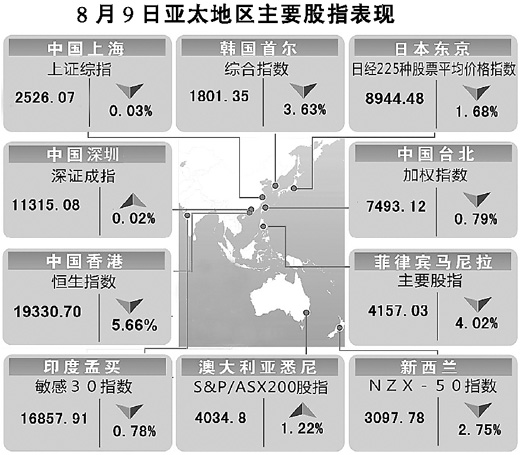 美国降级对A股影响有限(经济聚焦)