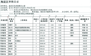 海淀保障房公示出纰漏 申请人有房上万平方米