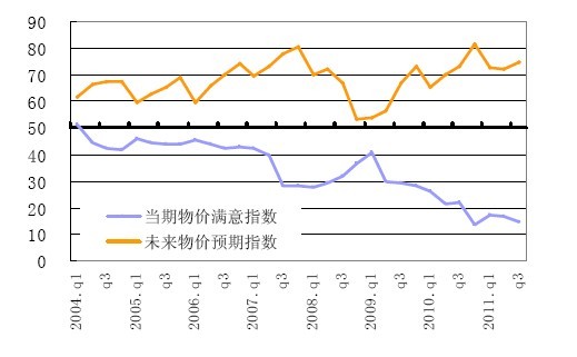 三季度居民炒股意愿降至09年来最低 买房仍是首选
