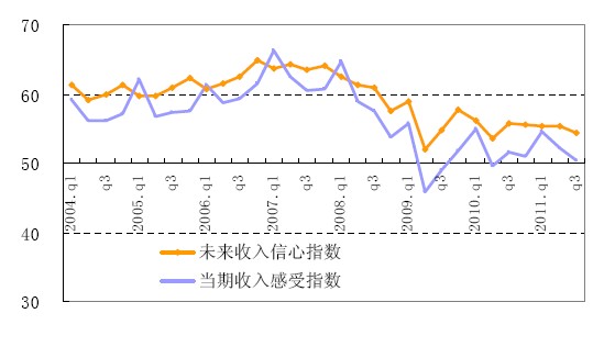 三季度居民炒股意愿降至09年来最低 买房仍是首选