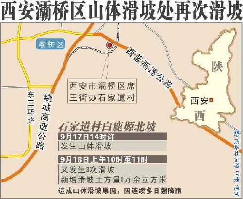 西安灞桥区山体滑坡已致14人死亡 18人失踪