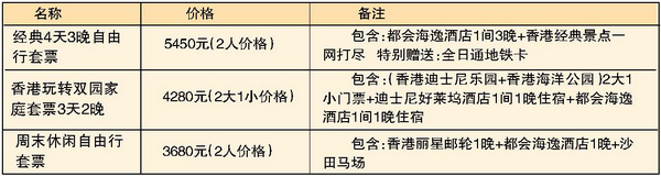 低价购物团存猫腻 香港旅游需谨慎