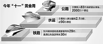 “十一”黄金周全国客流将逾6亿人次 购票需提早