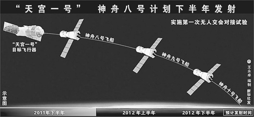 神舟飞船首任总设计师戚发轫:从“神舟”到“天宫”