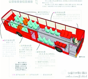 公交车哪个座位最安全? 微博安全座位报告出炉