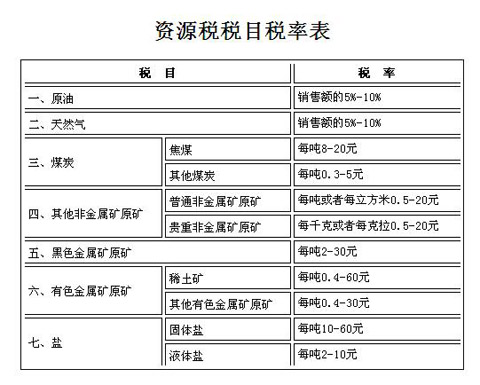 国务院修改资源税暂行条例 原油税率为5%-10%