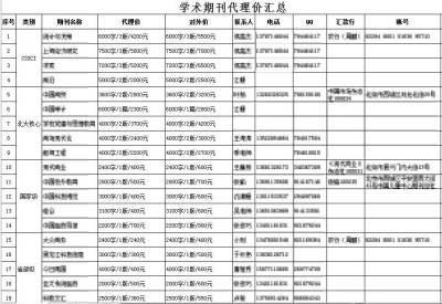 学术期刊代理的“生财之道” 一个研究生的论文生意
