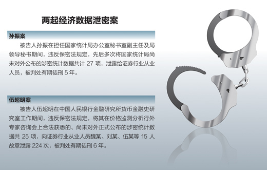 经济数据泄密背后凸现利益驱动