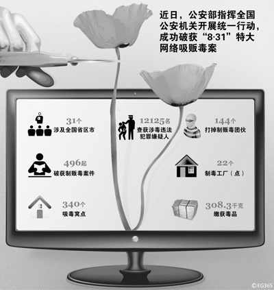 全国首例特大网络吸贩毒案告破 虚拟