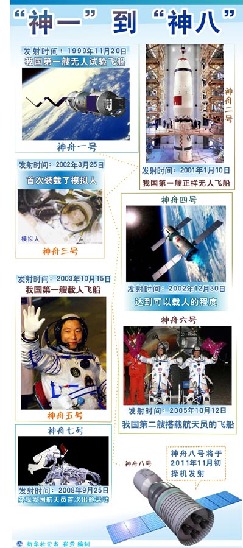 从“神一”到“神八”:十二载神舟飞天路