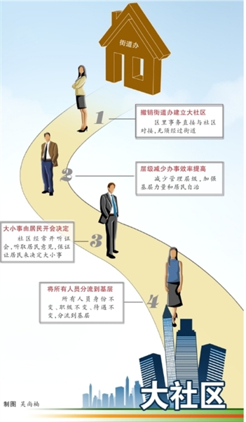 北京将试点撤销街道办 专家称已具撤销基本条件