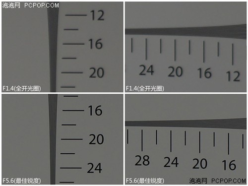 比单电便宜 六款高性价比入门单反推荐