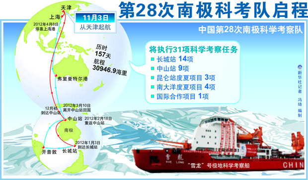“雪龙”号科考船离澳驶向西风带