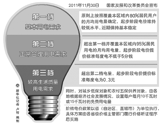 电煤电力价格调控为哪般(热点解读)
