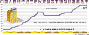 关注存款准备金率下调:货币政策“微调”启动