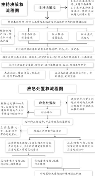 北京西城公开权力清单 市民可短信举报权力滥用