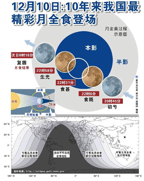 10日“红月亮” 告诉你那些相关的事儿(图)