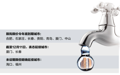 人民日报:限购未到取消时 要放松条件至少有两个