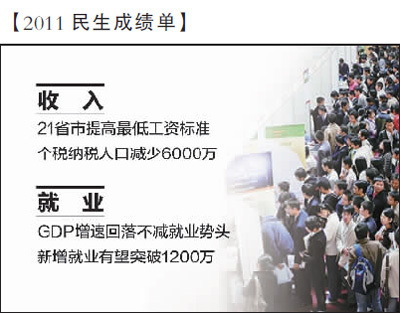 解读中央经济工作会议民生亮点