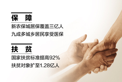 解读中央经济工作会议民生亮点