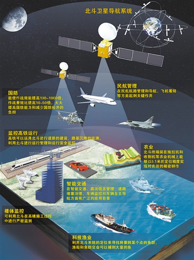 2011年国内十大科技新闻解读