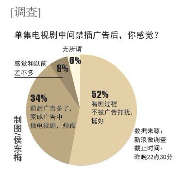 各大卫视巧对禁令 “广告君”新年换马甲登场