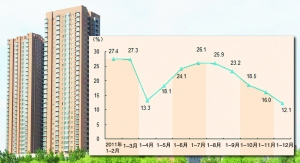 部分城市去年土地出让收入下滑 土地供应或提速