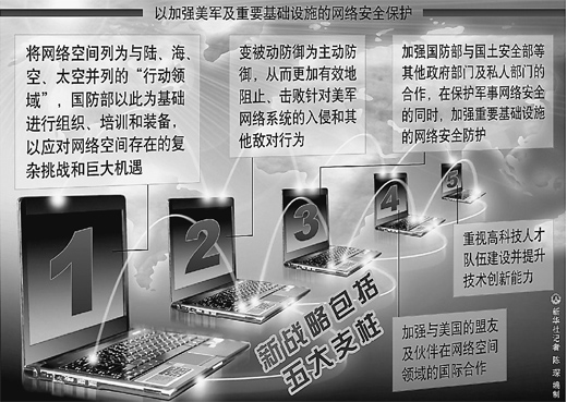 黑客、网络攻防战……
