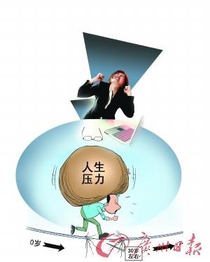 中国进入“全民焦虑”时代？白领焦虑积累成常态