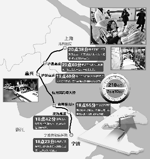 浙江上海交警